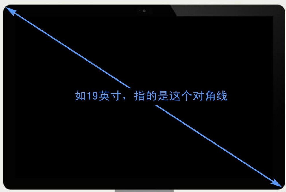 液晶顯示屏大小如何計算？